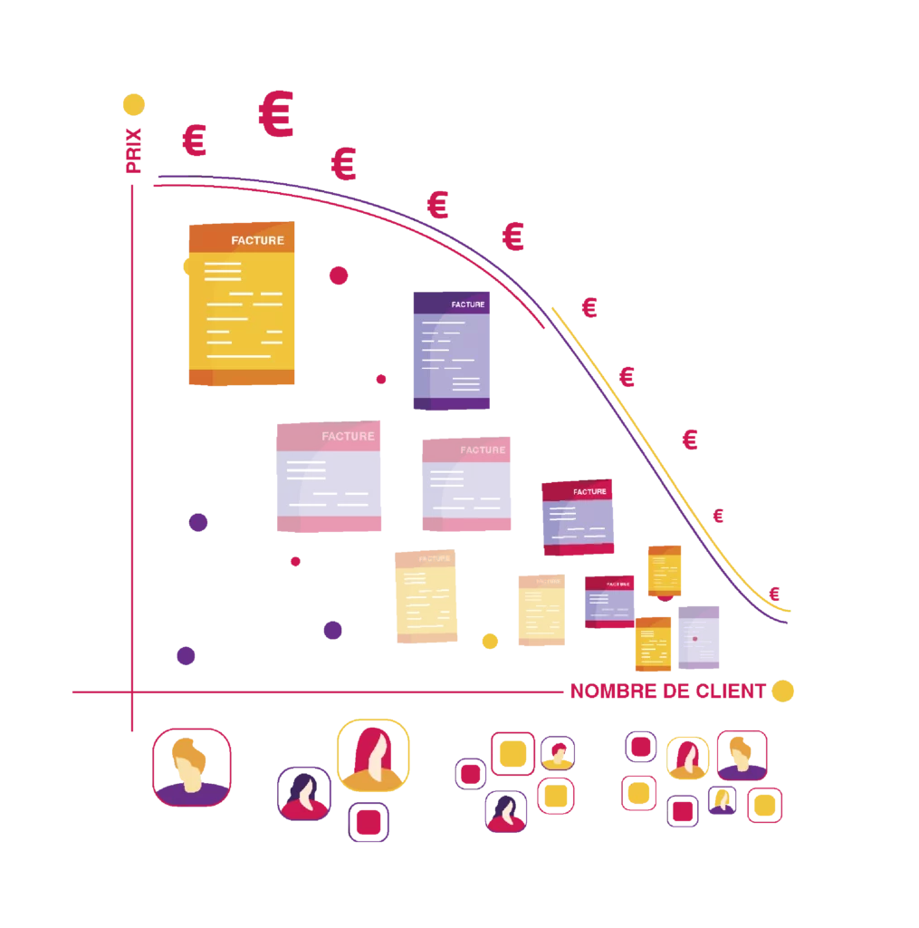 Photomontage stylisé d’un système de facturation électronique modulaire, fluide et sécurisé, interconnecté avec les outils comptables de l’entreprise.